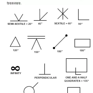 Símbolos e Sinais de Tesouros