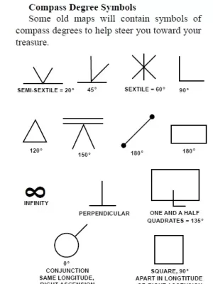 Símbolos e Sinais de Tesouros