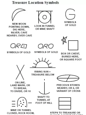 Livro de símbolos de tesouro e mapas antigos
